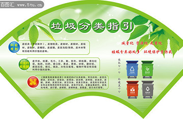 垃圾分類七大門派 你知道幾個？